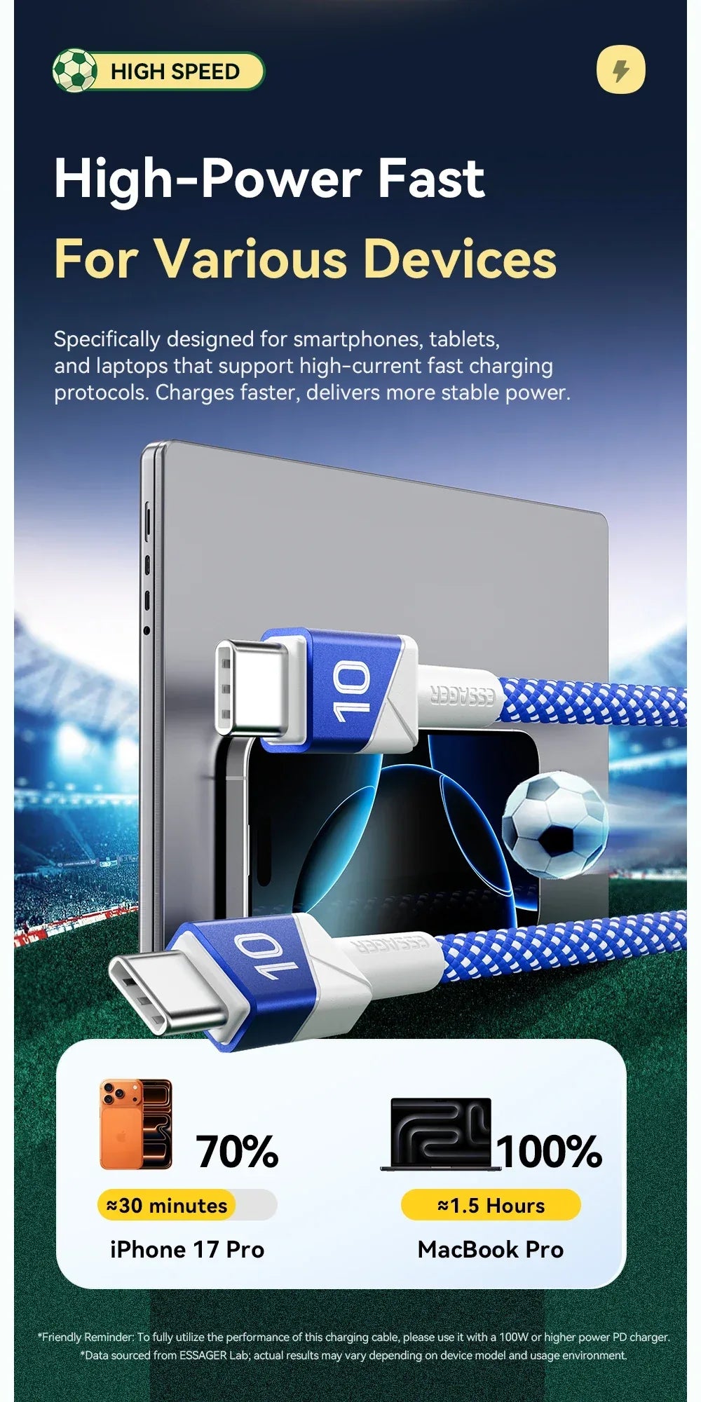 Essager 100W 5A USB C to USB C Cable - ShopHub