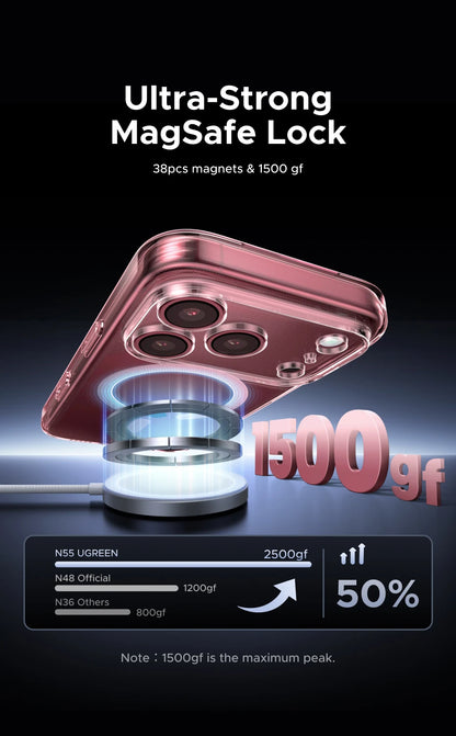 UGREEN Magnetic Case & Glass Screen Protector for iPhone 18 17 16 15 14 Pro Max Case Cover for iPhone 18Pro Macsafe Cases Bundle