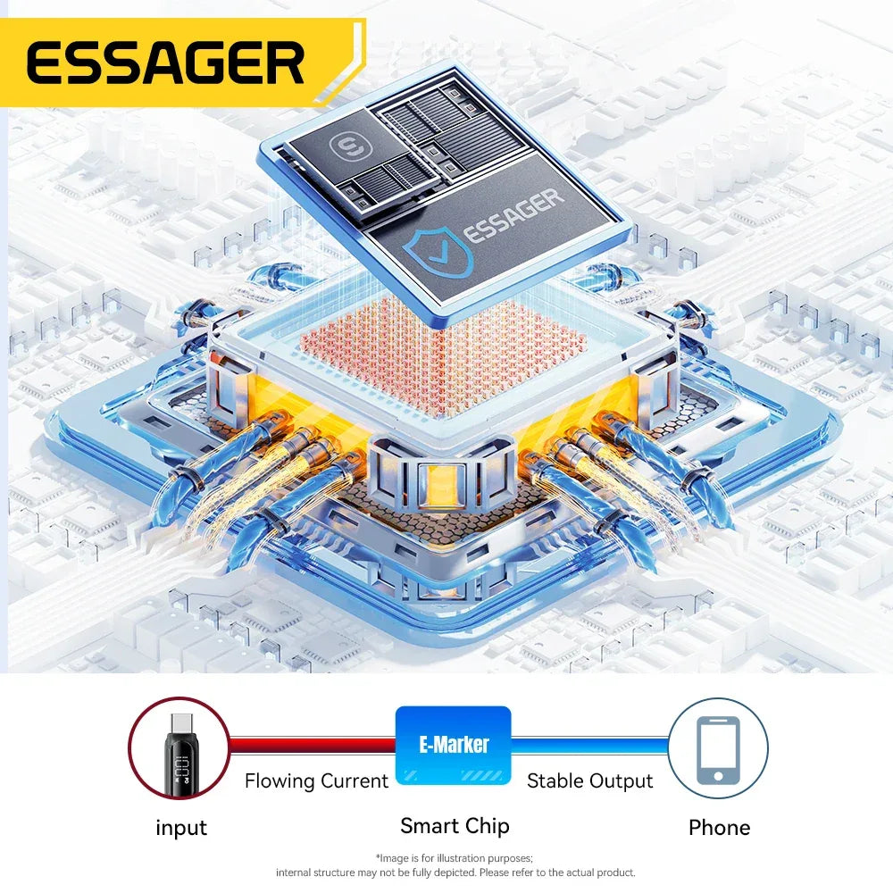 Essager USB C Cable - ShopHub