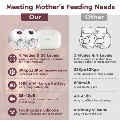 Dr.Isla 2PCS Wearable Electric Breast Pump