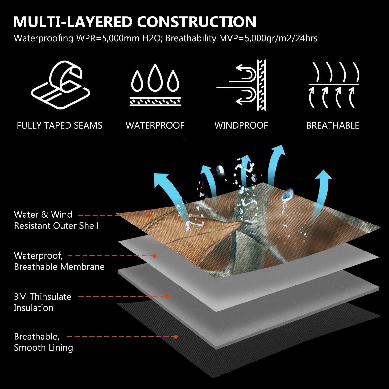 BASSDASH Men’s Insulated Waterproof Hunting & Fishing Bibs ShopHub