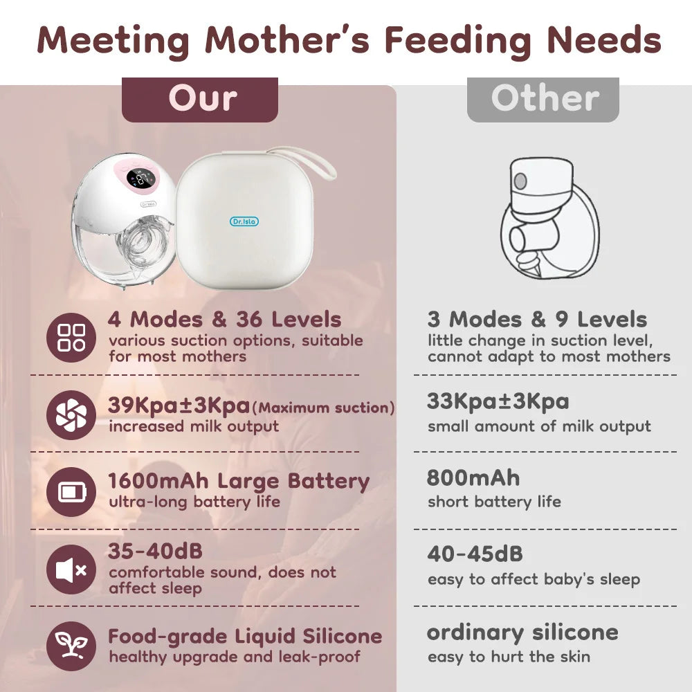 MAMIJOY EB50 Wearable Electric Breast Pump