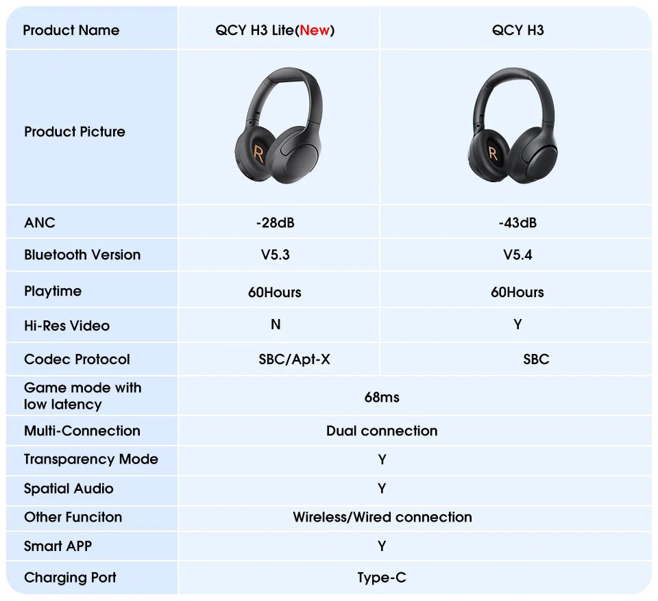 QCY H3 Lite ANC Wireless Headphones with Bluetooth 5.3, 40mm Driver, and 60H HiFi Sound - ShopHub