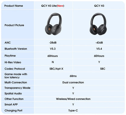 QCY H3 Lite ANC Wireless Headphones with Bluetooth 5.3, 40mm Driver, and 60H HiFi Sound - ShopHub