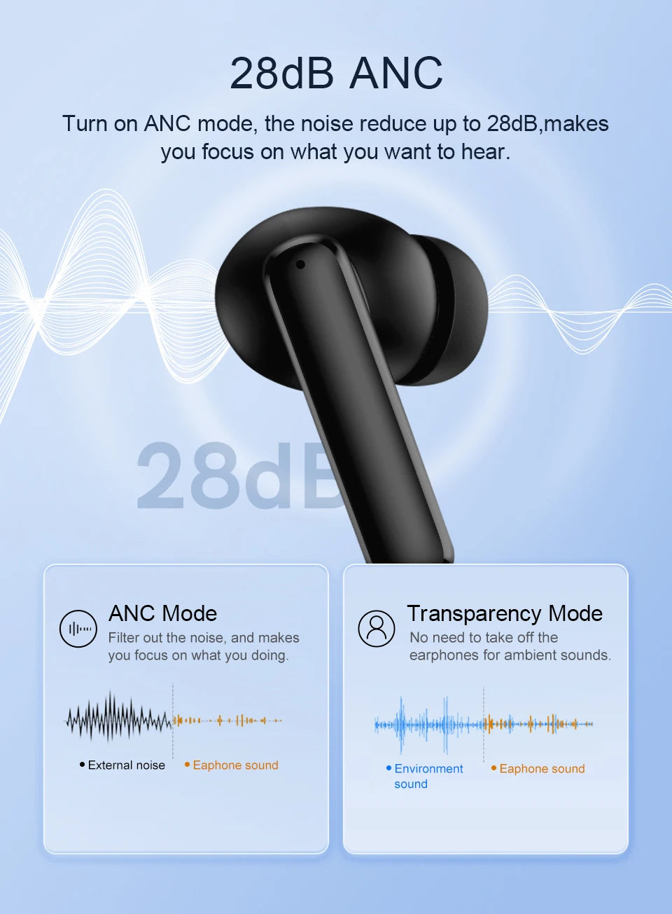 QCY T13 ANC Wireless Earphones Bluetooth 5.3 with 28dB Active Noise Cancellation and 4 Mics ENC for Low Latency TWS Experience - ShopHub