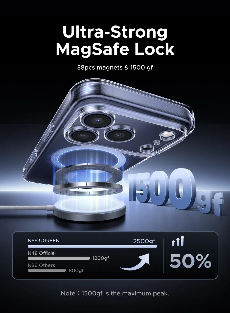 UGREEN Magnetic Case for iPhone 17, 16, 15, 14, 13 & 12 - ShopHub