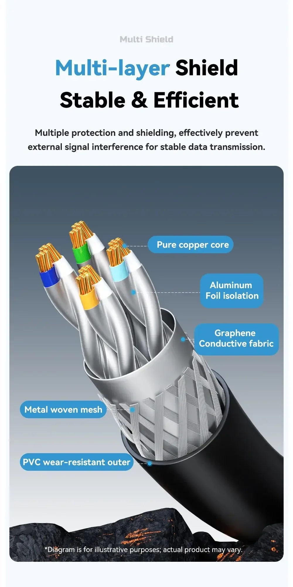 Essager CAT8 Ethernet Cable - ShopHub