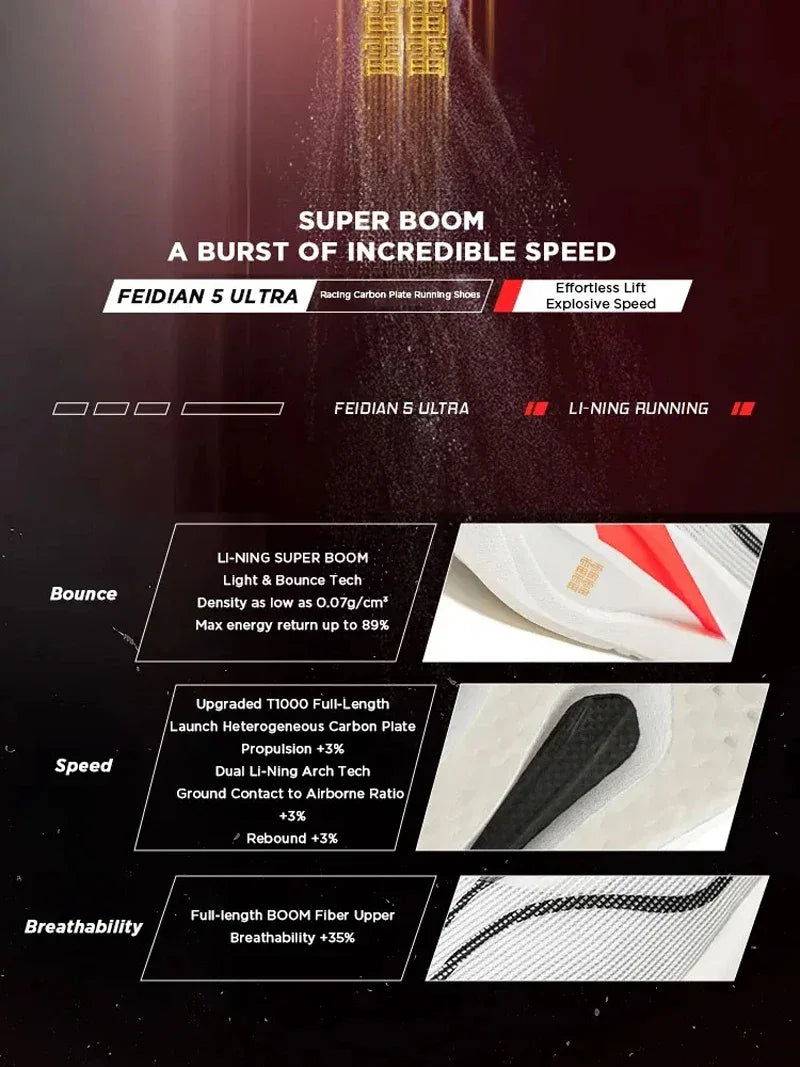 Li-Ning Unisex FEIDIAN 5 ULTRA Running Shoes - ShopHub