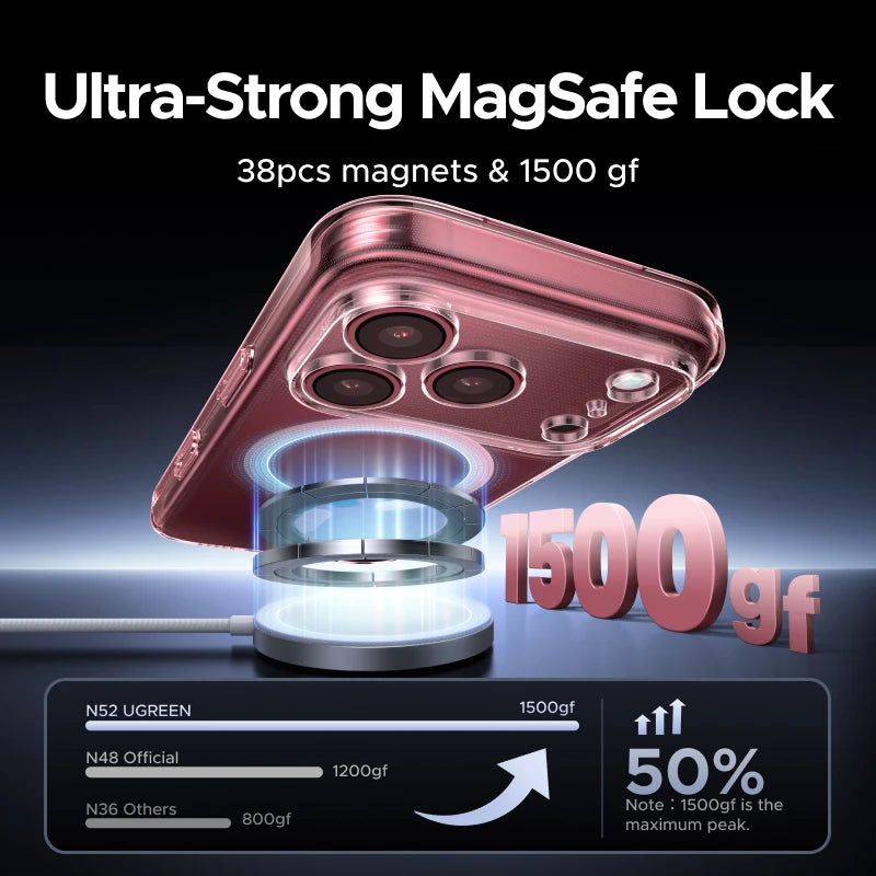 UGREEN Magnetic Case & Glass Screen Protector for iPhone 18 17 16 15 14 Pro Max Case Cover for iPhone 18Pro Macsafe Cases Bundle