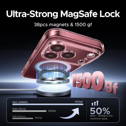 UGREEN Magnetic Case & Glass Screen Protector for iPhone 18 17 16 15 14 Pro Max Case Cover for iPhone 18Pro Macsafe Cases Bundle
