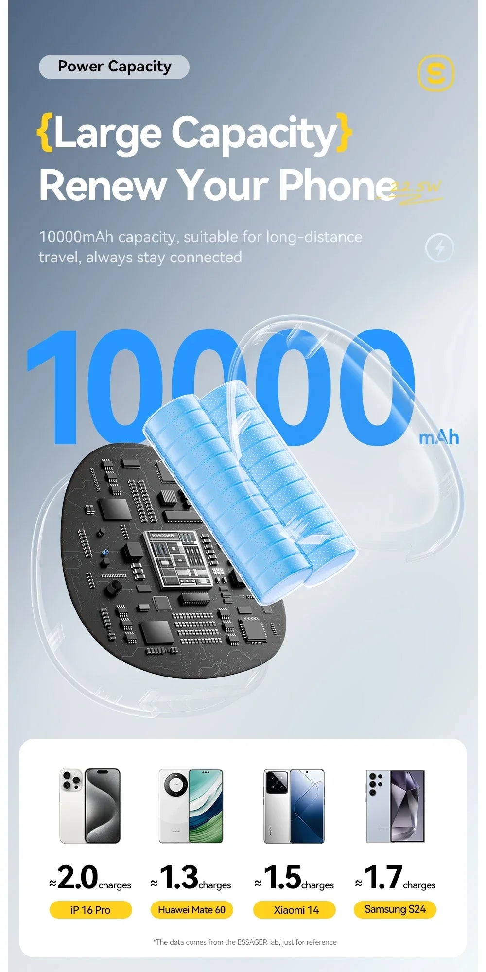 Essager 10000mAh Digital Display Power Bank - ShopHub