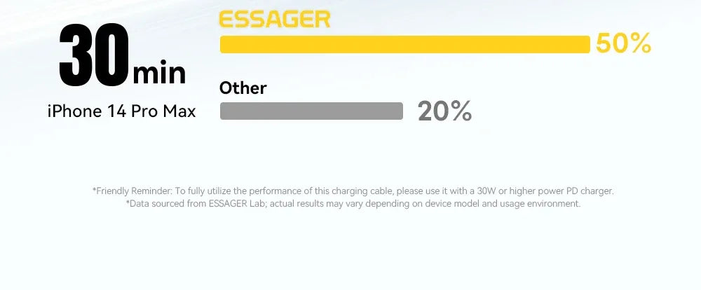 Essager Car Spring USB C to Lightning Cable - ShopHub
