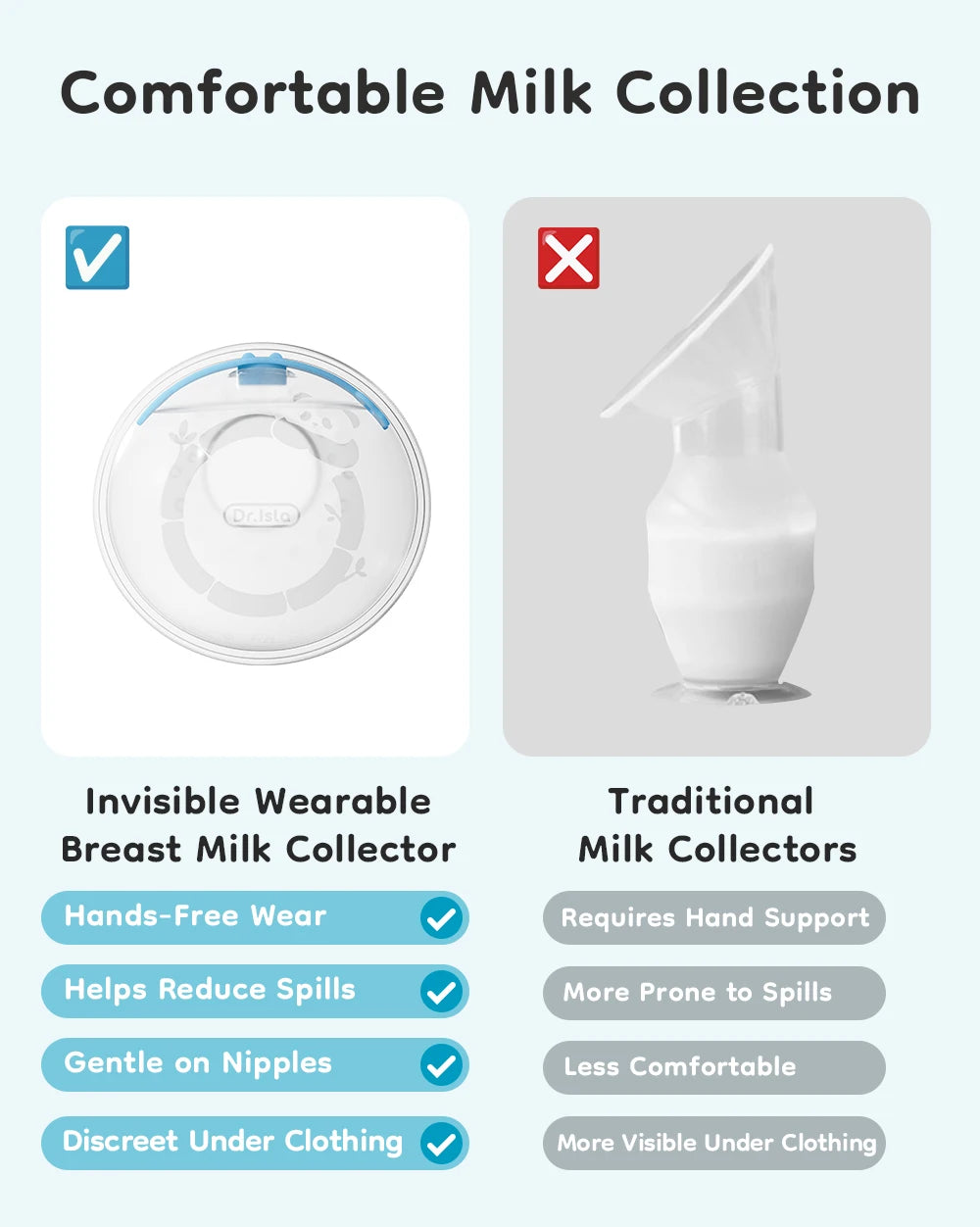 MAMIJOY Breast Milk Collector