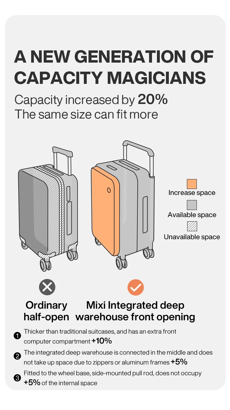 Mixi Premium 20-inch Carry-on Suitcase