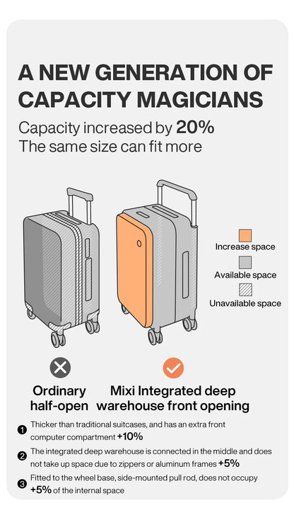 Mixi Premium 20-inch Carry-on Suitcase