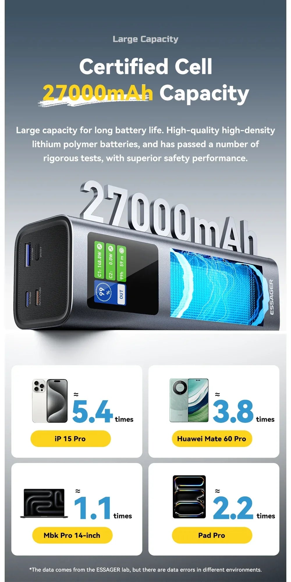 ESSAGER 140W Power Bank - ShopHub