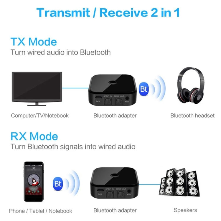 Bluetooth 5.0 Ffiber Optic Bluetooth Receiver CSR8670 Bluetooth Transmitter 2 in 1 Supports APTX