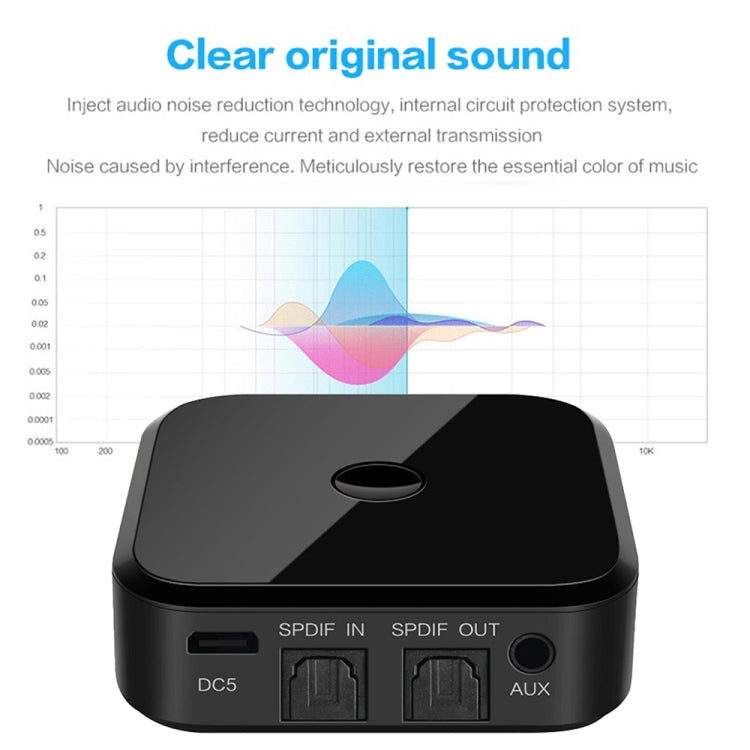 Bluetooth 5.0 Ffiber Optic Bluetooth Receiver CSR8670 Bluetooth Transmitter 2 in 1 Supports APTX