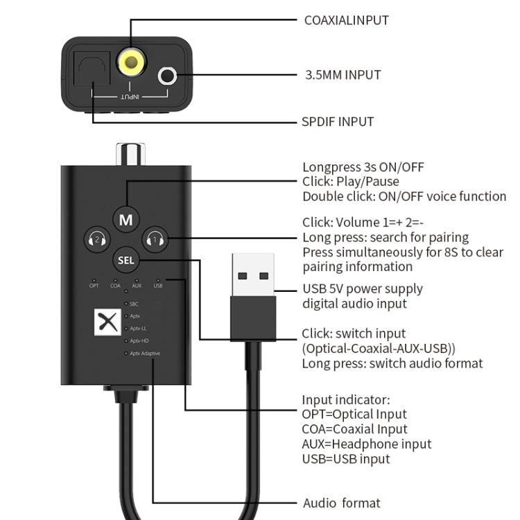T9 Low latency 5.2 Bluetooth Audio Transmitter Supports Fiber Optic Coaxial APTX Full Series