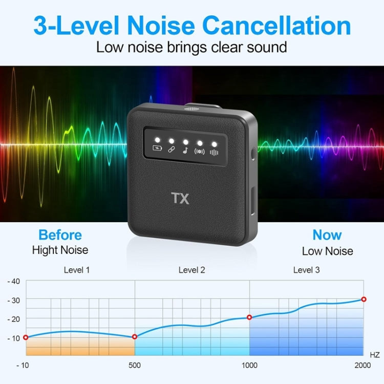 USB Lavalier Wireless Microphone for iPhone & iPad & Android & Cameras