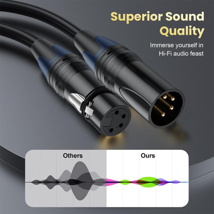 JUNSUNMAY 4 Pin XLR Male to Female Headphone Audio Adapter Cable