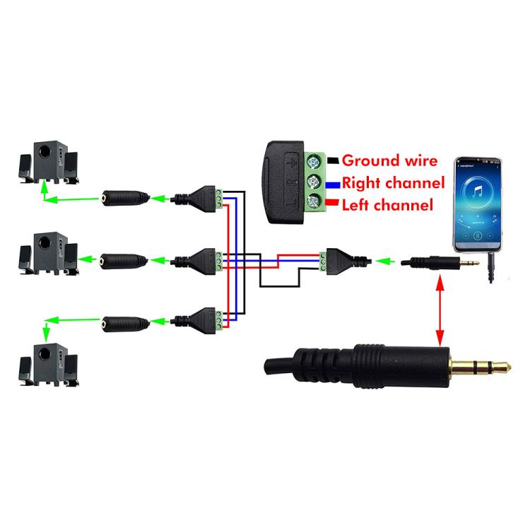 JUNSUNMAY 3.5mm Male to 3 Pin Stereo Audio Terminal Block Balum Connection Cable, Length: 30cm