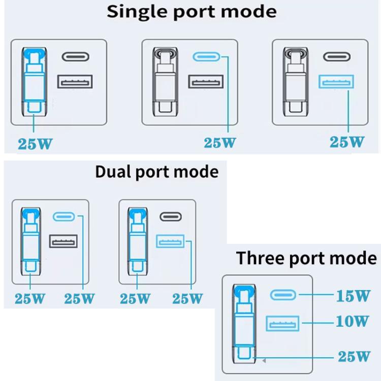 FC1 3-in-1 70cm Retractable Type-C Cable, PD3.0, QC3.0 USB Phone Charger, EU Plug