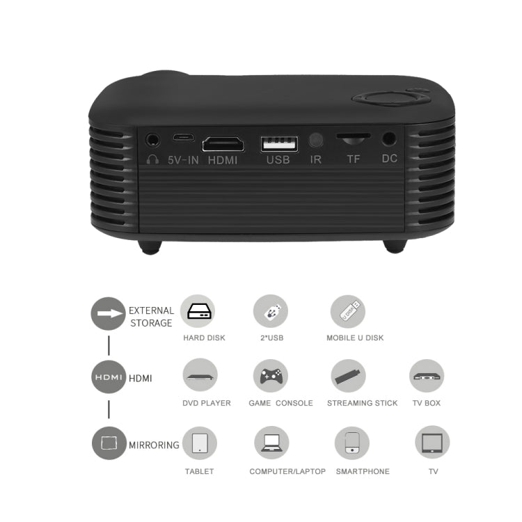 A2000 Mini Portable Projector 800 Lumen Supports 1080P LCD 50000 Hours Lamp Life Home Theater Video Projector for Power Bank