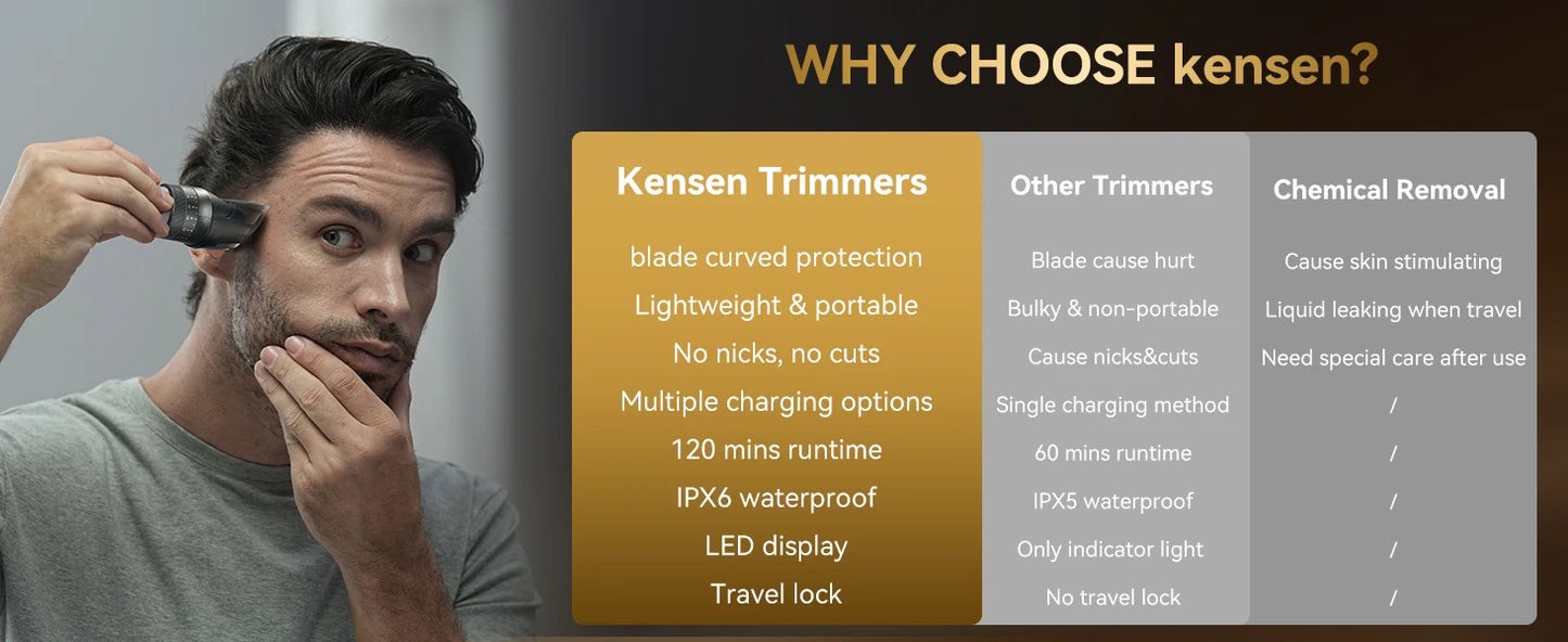 Kensen S29 Hair Trimmer - 2 in 1 Adjustable Hair Clipper Kit with Electric Razor for Wet/Dry Hair Cutting and Nose Hair Trimming