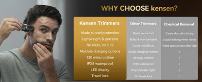Kensen S29 Hair Trimmer - 2 in 1 Adjustable Hair Clipper Kit with Electric Razor for Wet/Dry Hair Cutting and Nose Hair Trimming