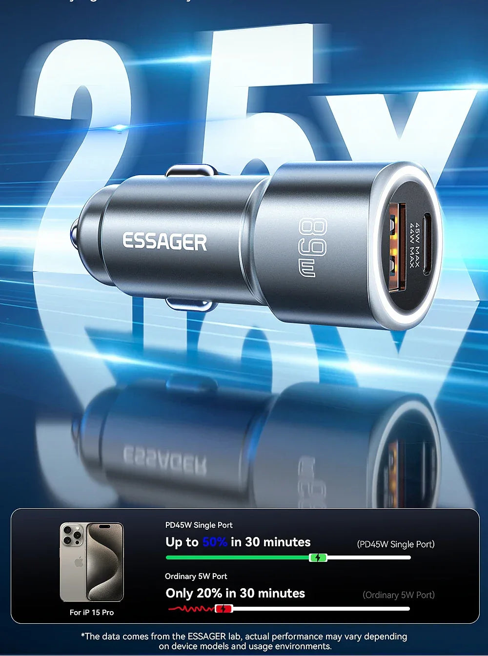Essager USB C Car Charger - ShopHub