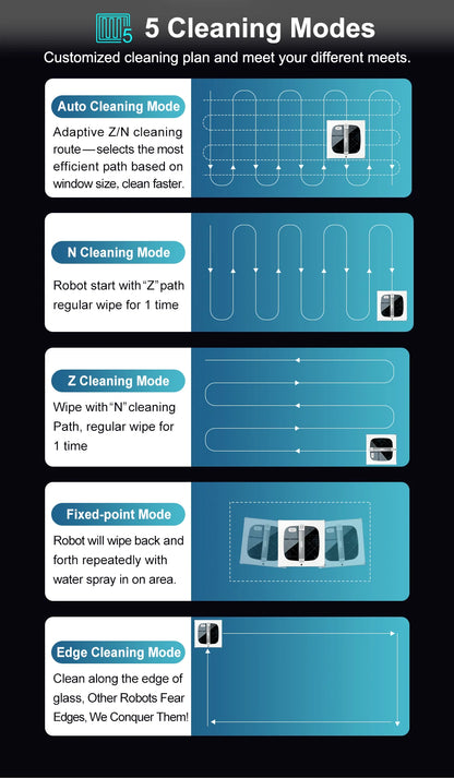 The ABIR WD10 Robot Window Cleaner