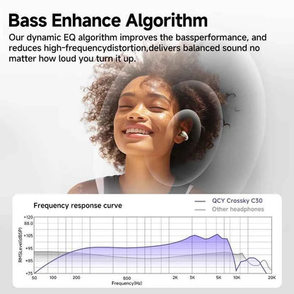 QCY Crossky C30 Wireless Earphones Bluetooth 5.4 Ear clip TWS Sports Earbuds Open Ear Earclip Dual-Connection Headphone