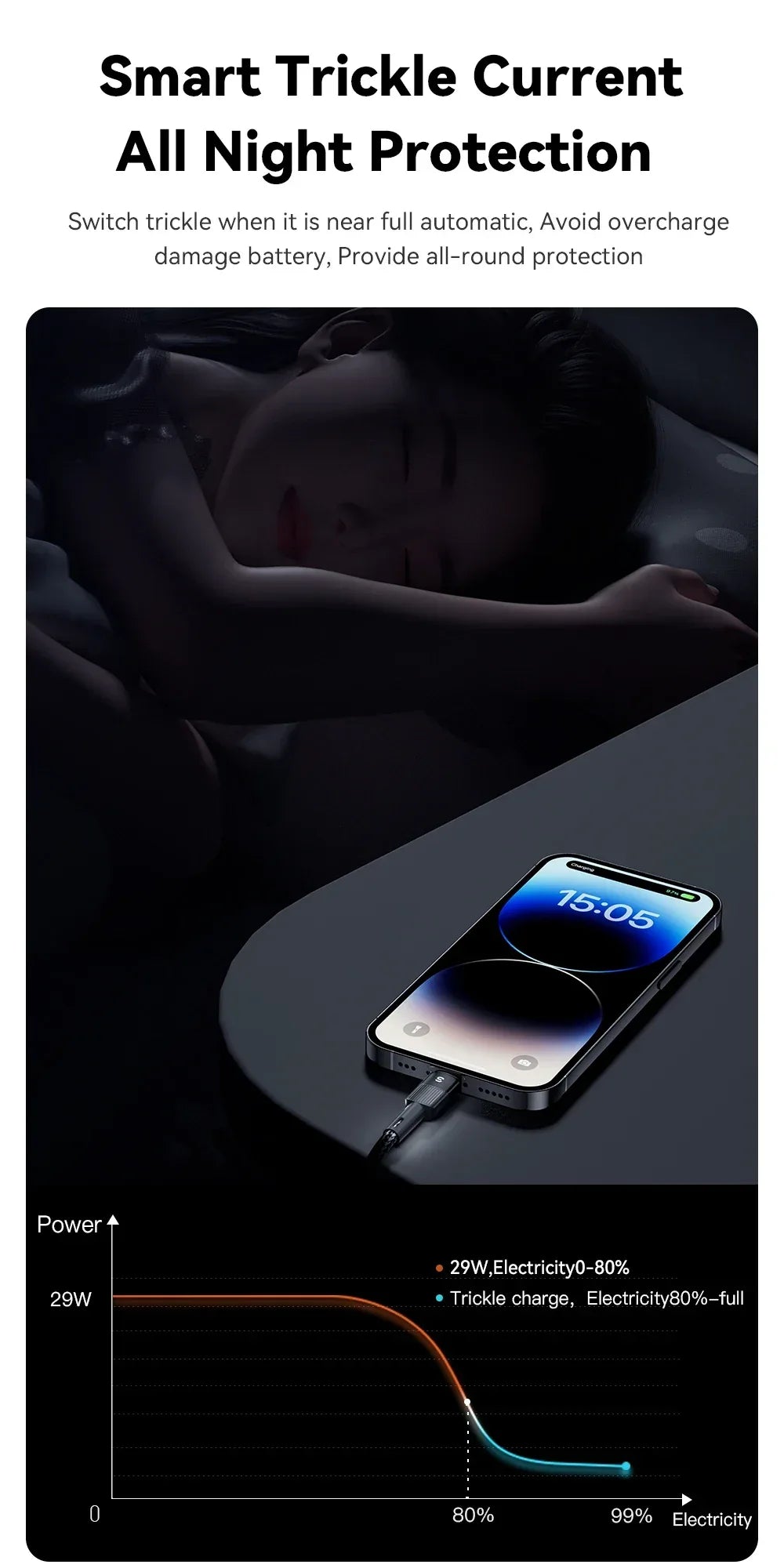 Essager USB C Cable - ShopHub