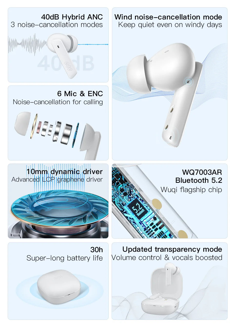QCY HT05 ANC Wireless Earbuds - TWS Bluetooth 5.2 with 40dB Active Noise Cancellation and In-Ear Mics