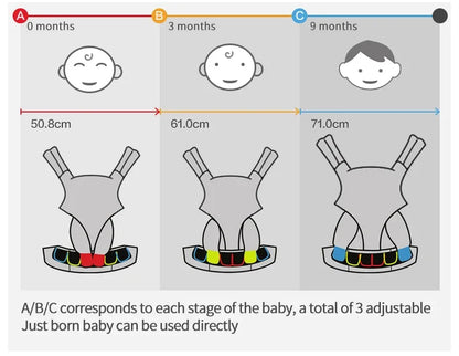 Egobaby 360 Omni Baby Carrier Cotton Breathable Ergonomic Backpacks Holder Shoulder Waist Belt Sling Suspenders
