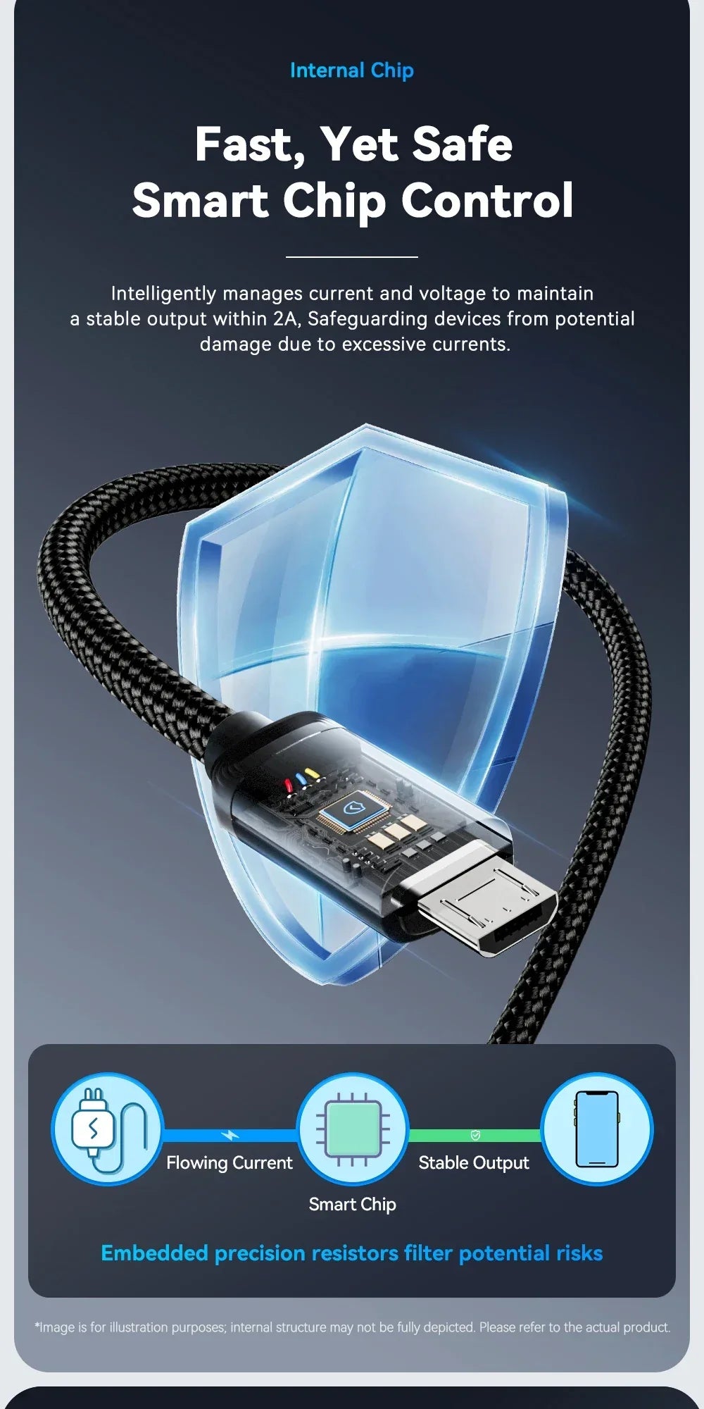 Essager Micro USB Cable - ShopHub