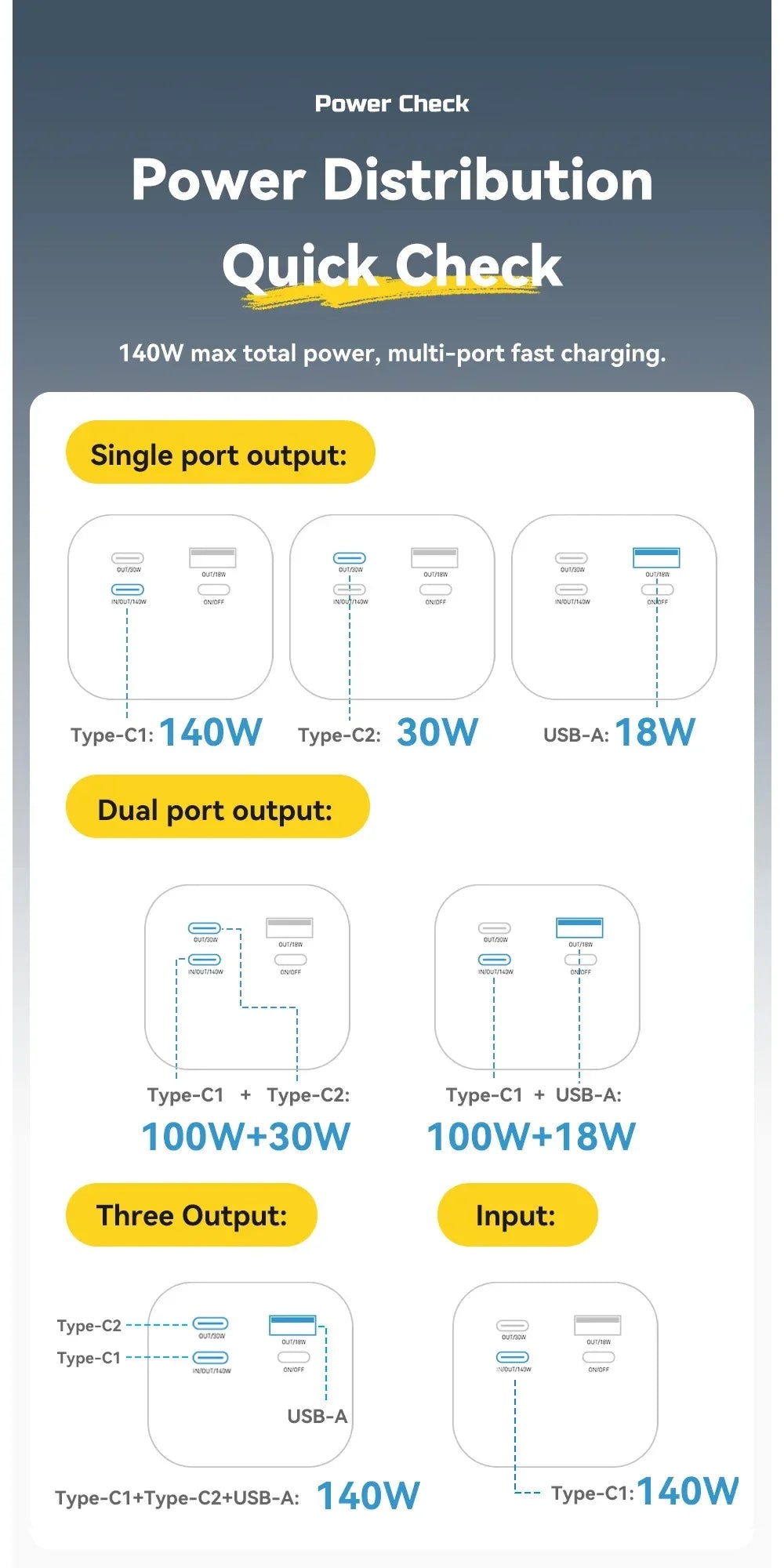 ESSAGER 140W Power Bank - ShopHub