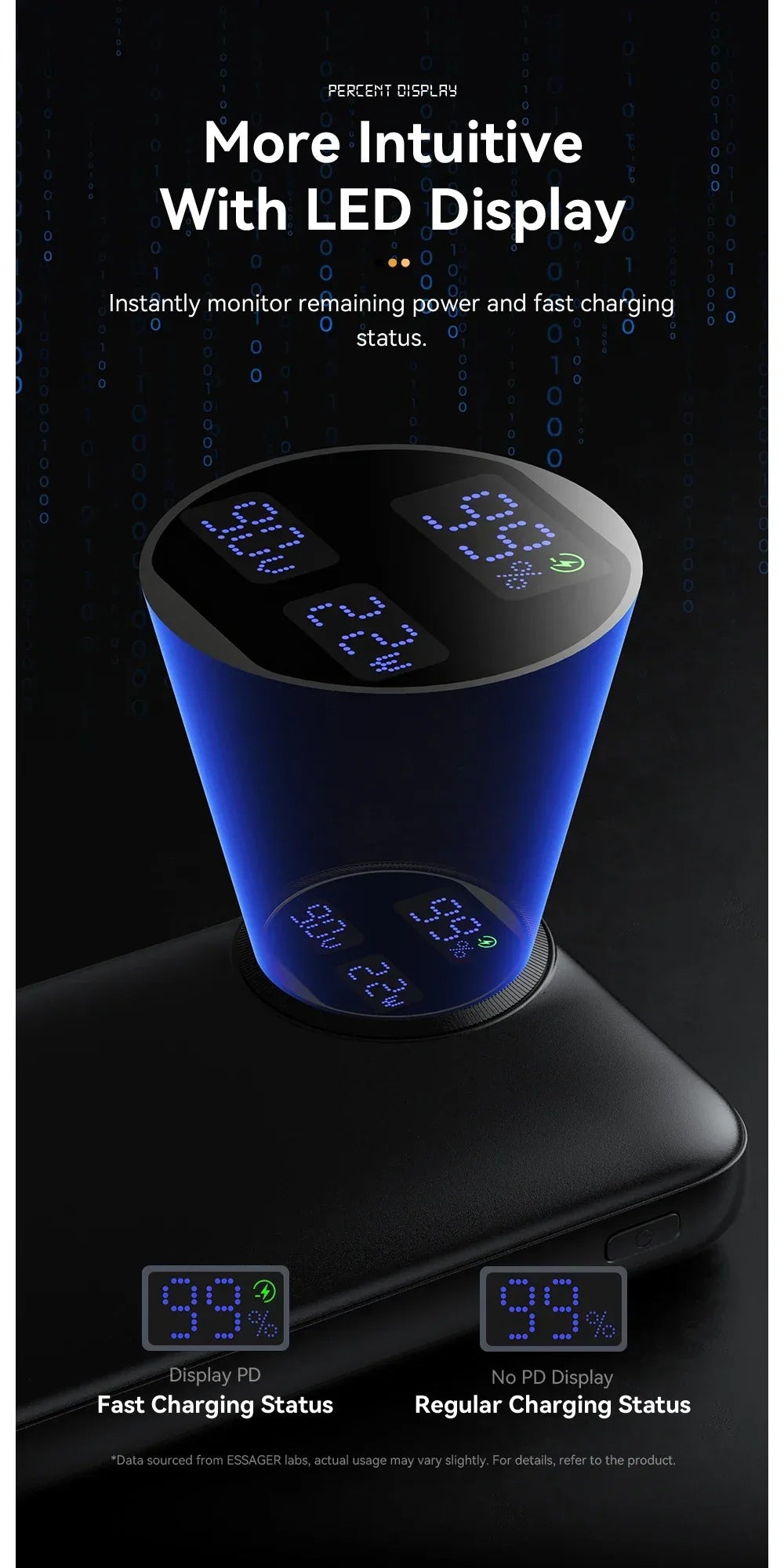 Essager Power Bank, boasting an impressive 30,000mAh capacity - ShopHub