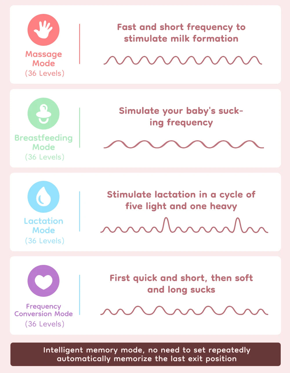 Dr.Isla Wearable Electric Breast Pump EB50