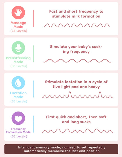 Dr.Isla Wearable Electric Breast Pump EB50
