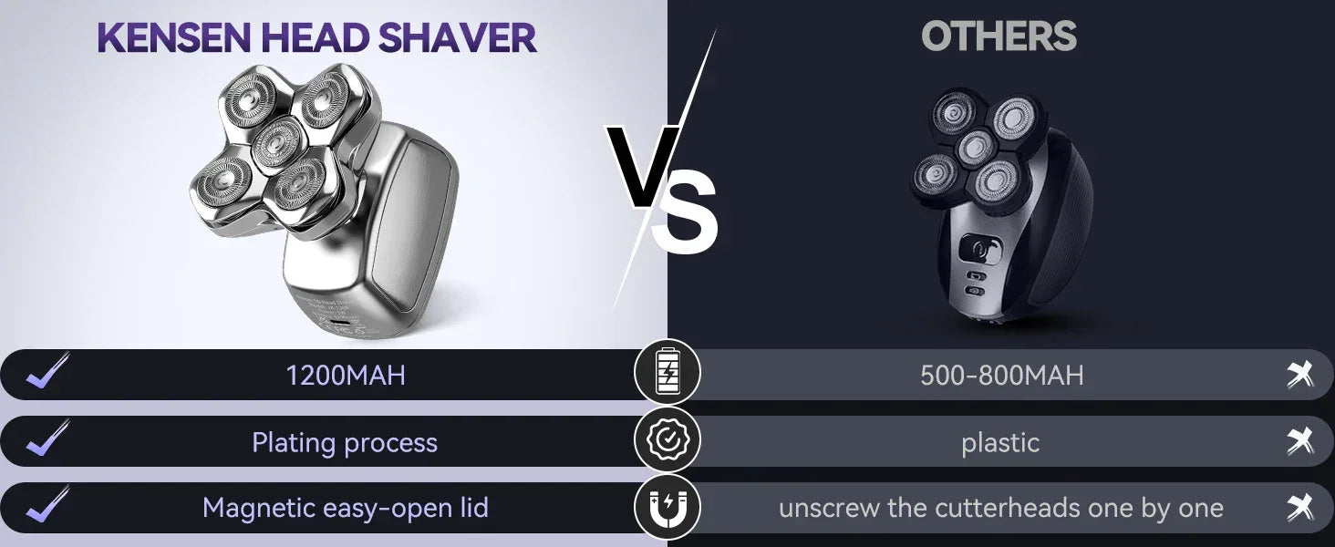 KENSEN S28 5D Electric Shaver - ShopHub