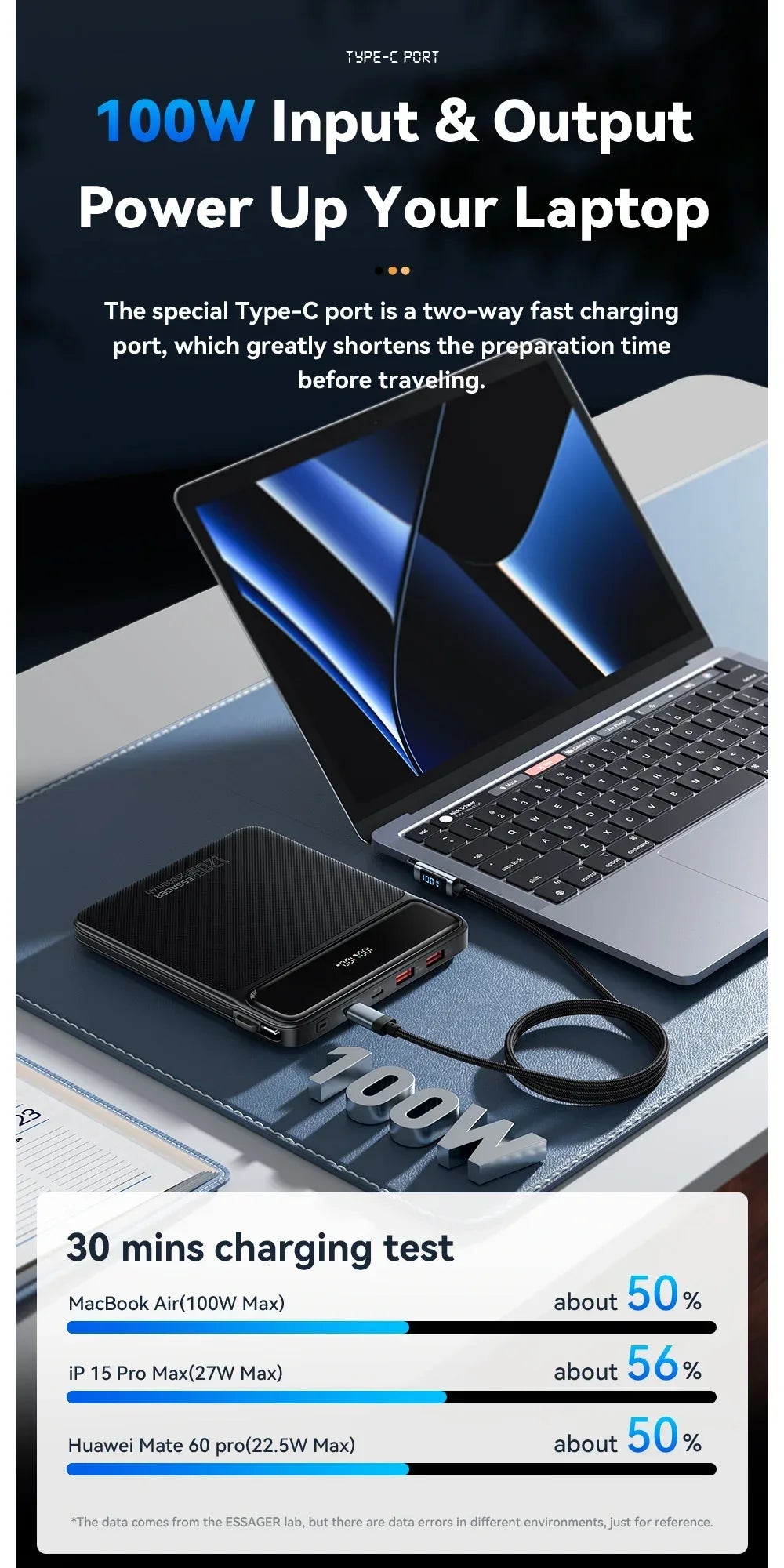 Essager 100W Power Bank - ShopHub