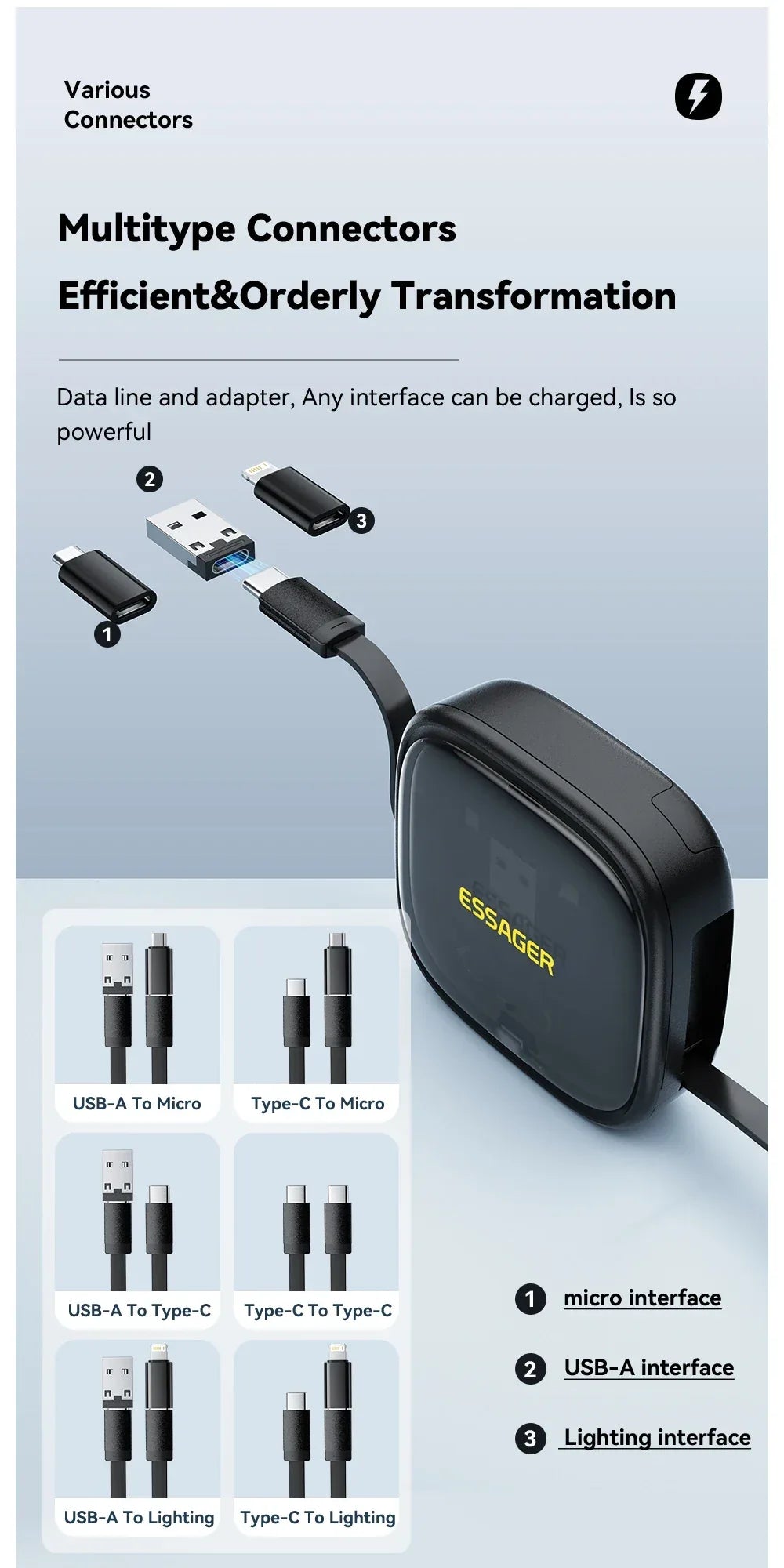 Essager USB C to Type C Cable - ShopHub