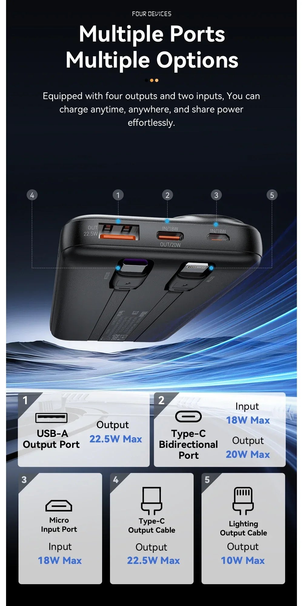 Essager Power Bank, boasting an impressive 30,000mAh capacity - ShopHub