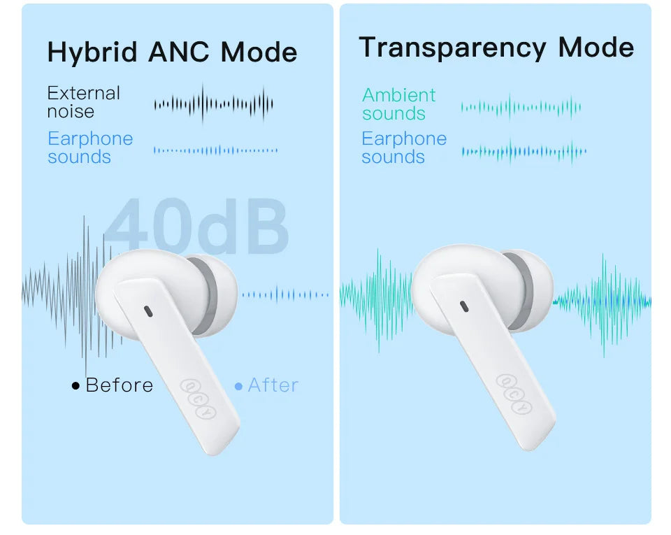 QCY HT05 ANC Wireless Earbuds - TWS Bluetooth 5.2 with 40dB Active Noise Cancellation and In-Ear Mics
