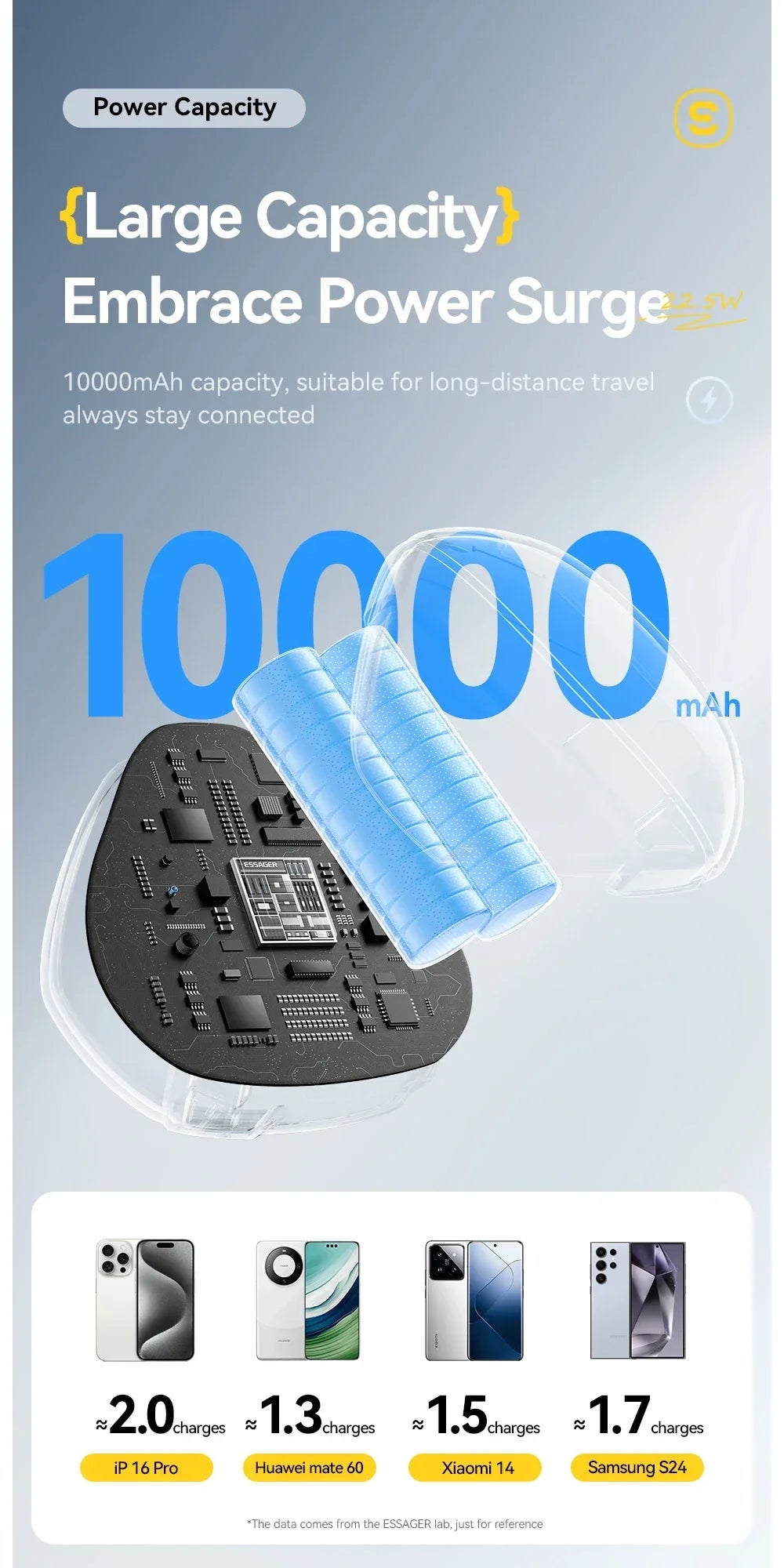 Essager 10000mAh Digital Display Power Bank - ShopHub