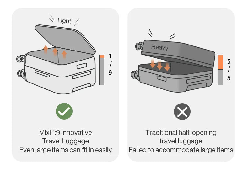 Mixi Expandable Carry On Luggage