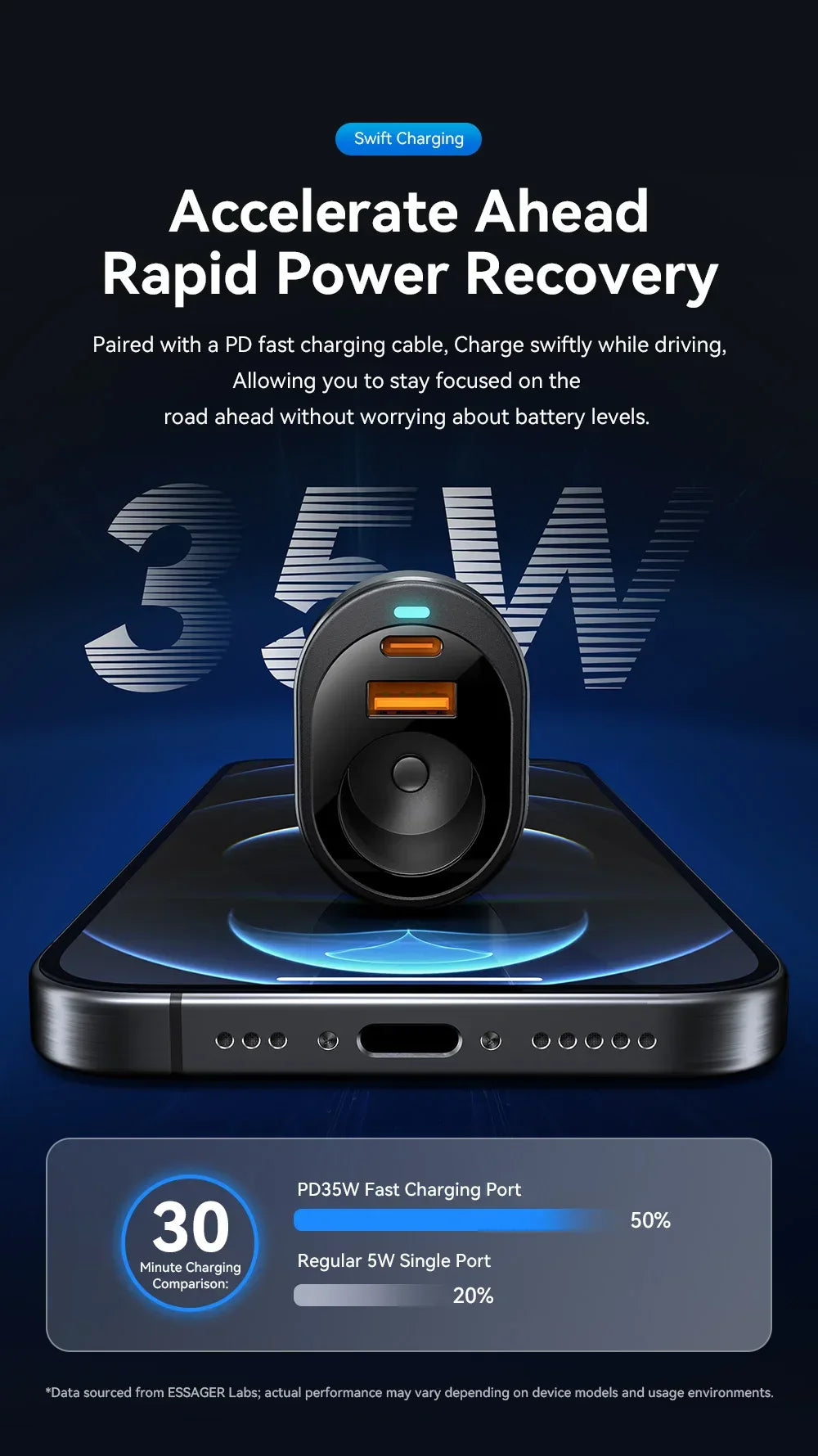 Essager 120W USB C Car Charger - ShopHub