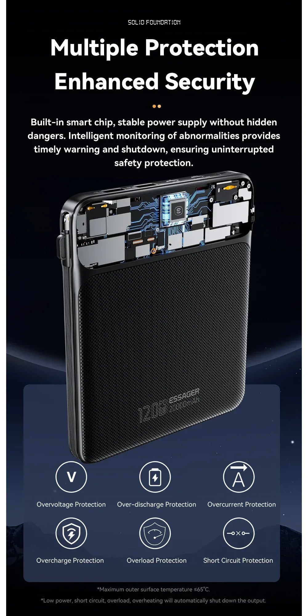 Essager 100W Power Bank - ShopHub